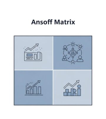 Unlock sustainable business expansion using the Ansoff Matrix to balance risk and opportunity across markets and products.